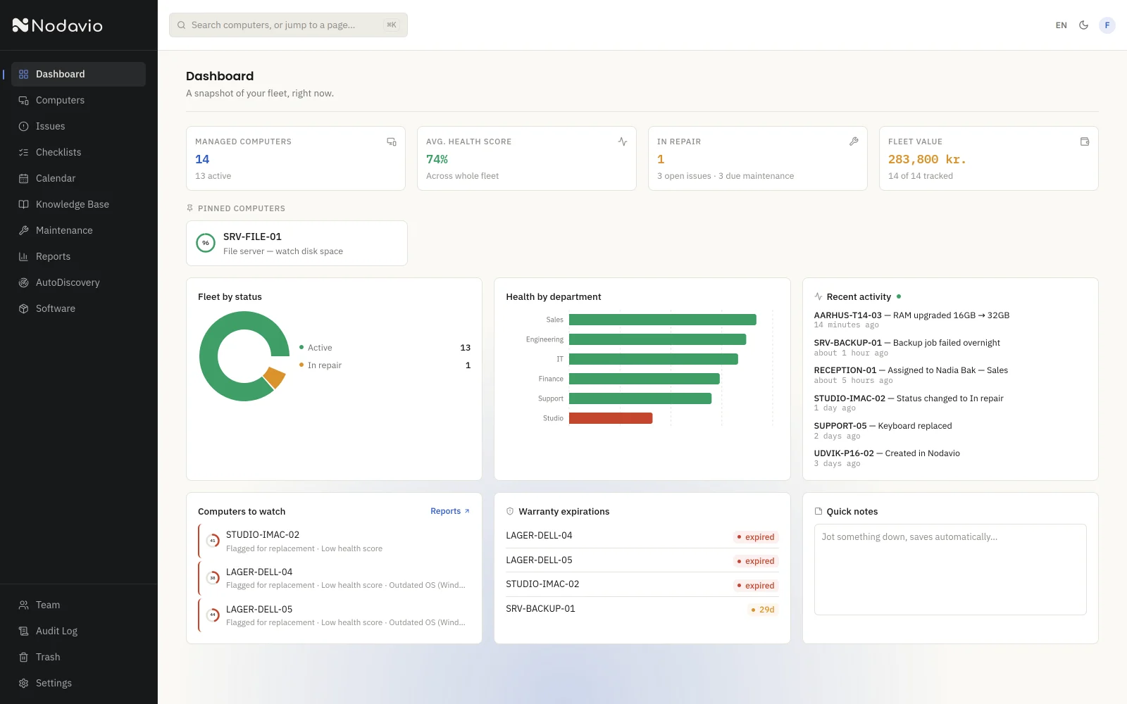 Nodavio dashboard showing fleet overview, health scores, and computers that need attention